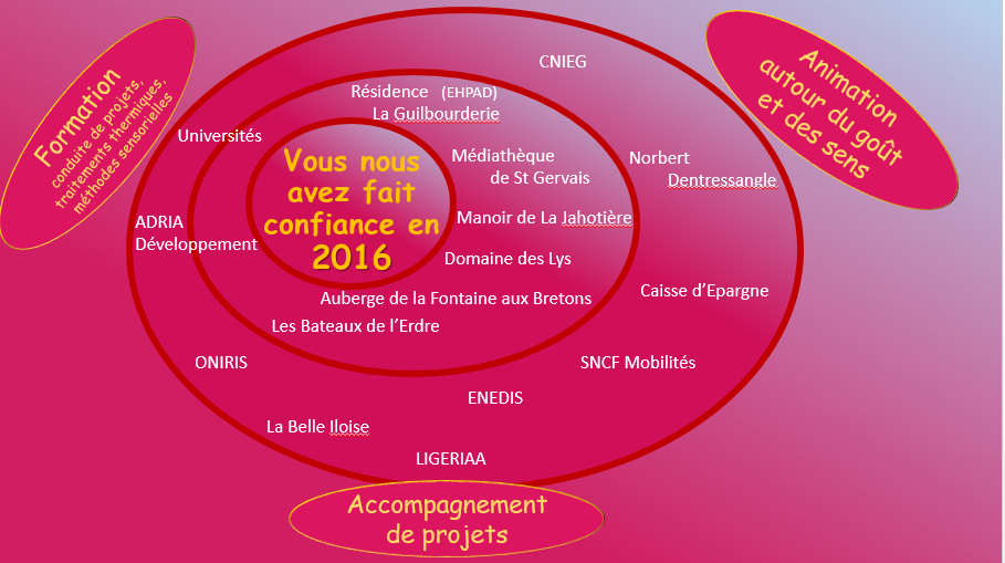 Survol de l'année 2016