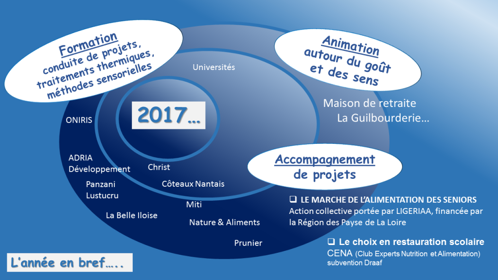 actu site 2017